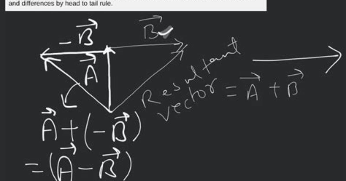 Two Mutually Perpendicular Vectors
