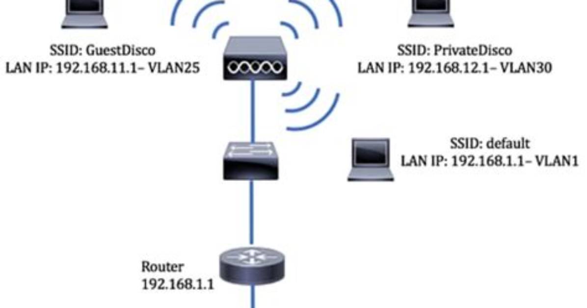 Two Ssids on One Router