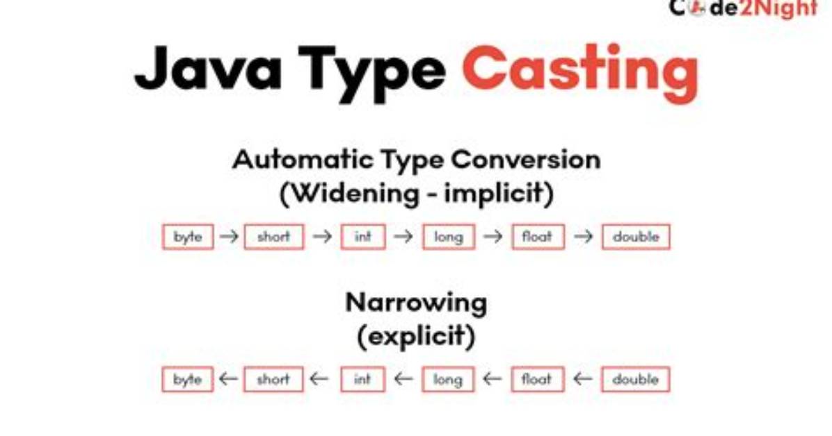 Type Casting in Swift Explained (How To)