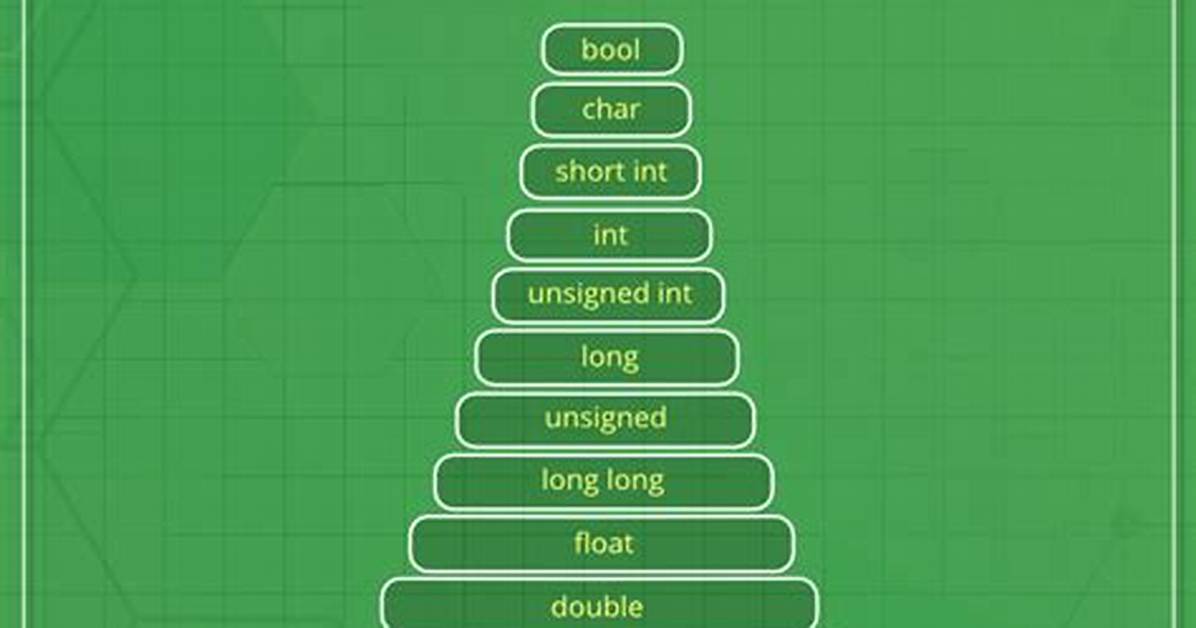 Type Conversion of an Array of Integer to Signed