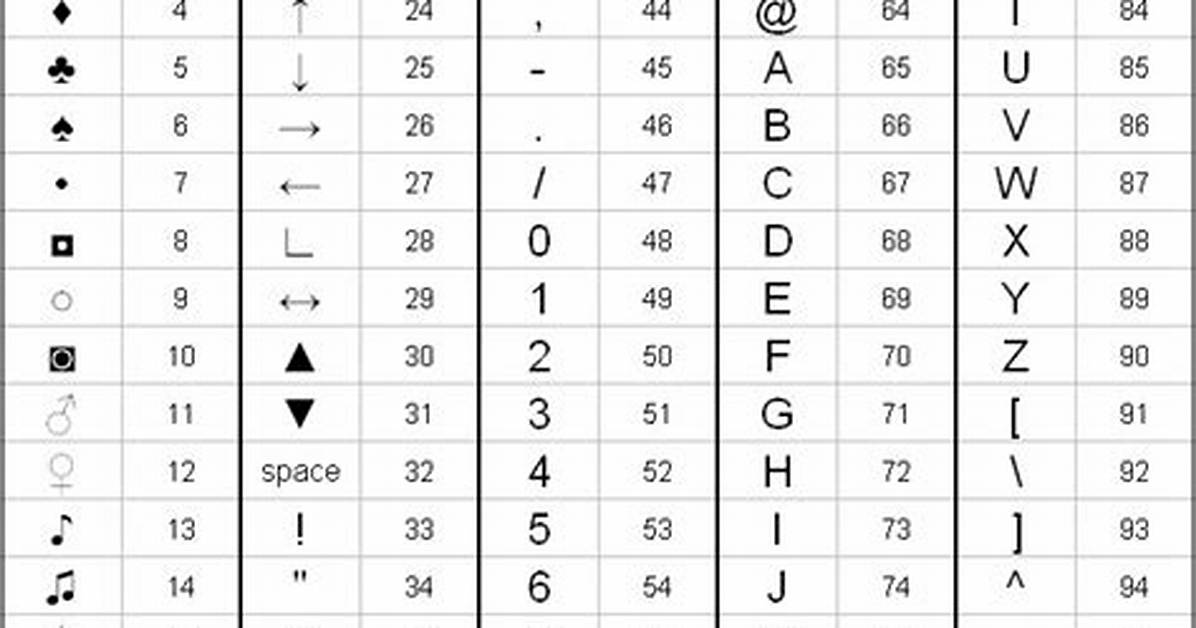 Type @ Symbol with Alt+64