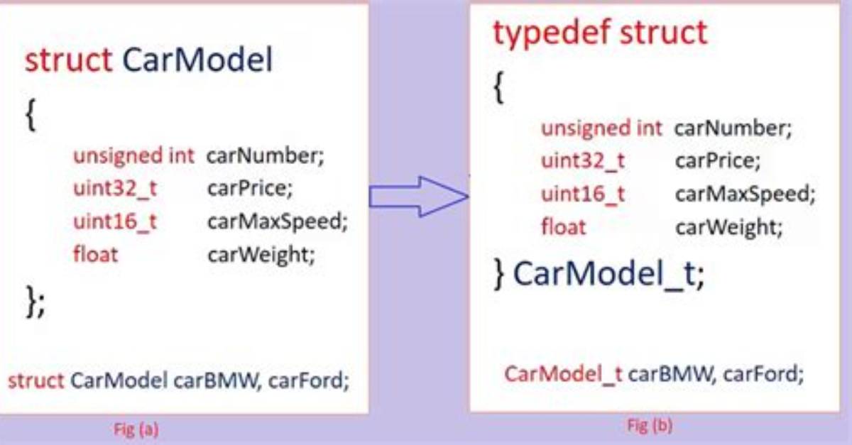 Typedef Struct vs Struct Definitions [Duplicate]