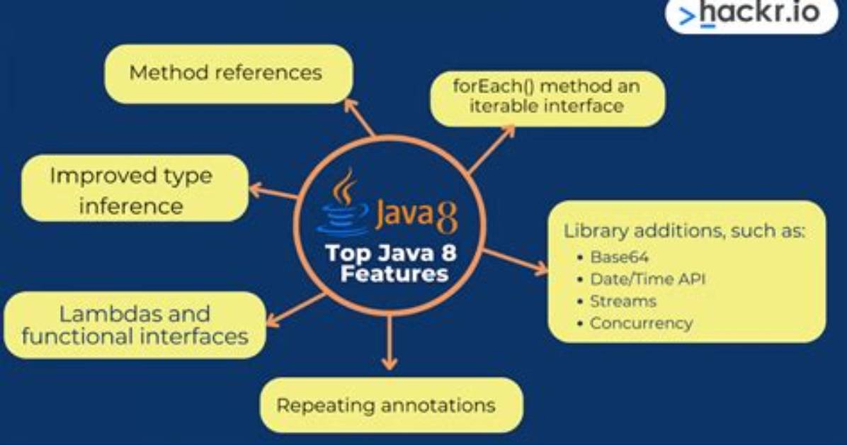 Typeof in Java 8