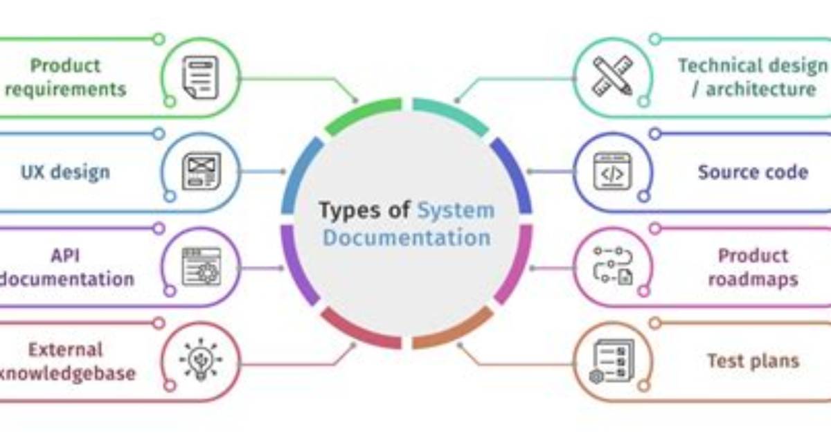 Types of Forms - Documentation for Ar System 21.02