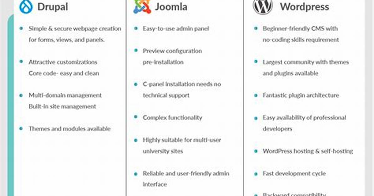 Typo3 Versus Other Systems Drupal, Wordpress, Joomla [Closed]