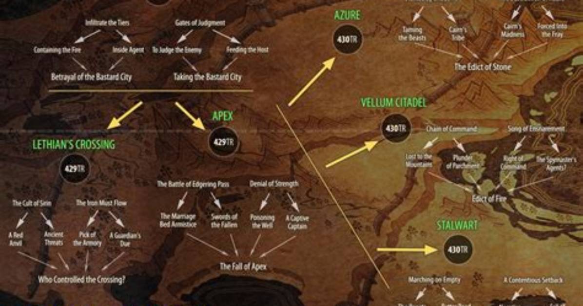 Tyranny Conquest Phase | Game-Maps. Com