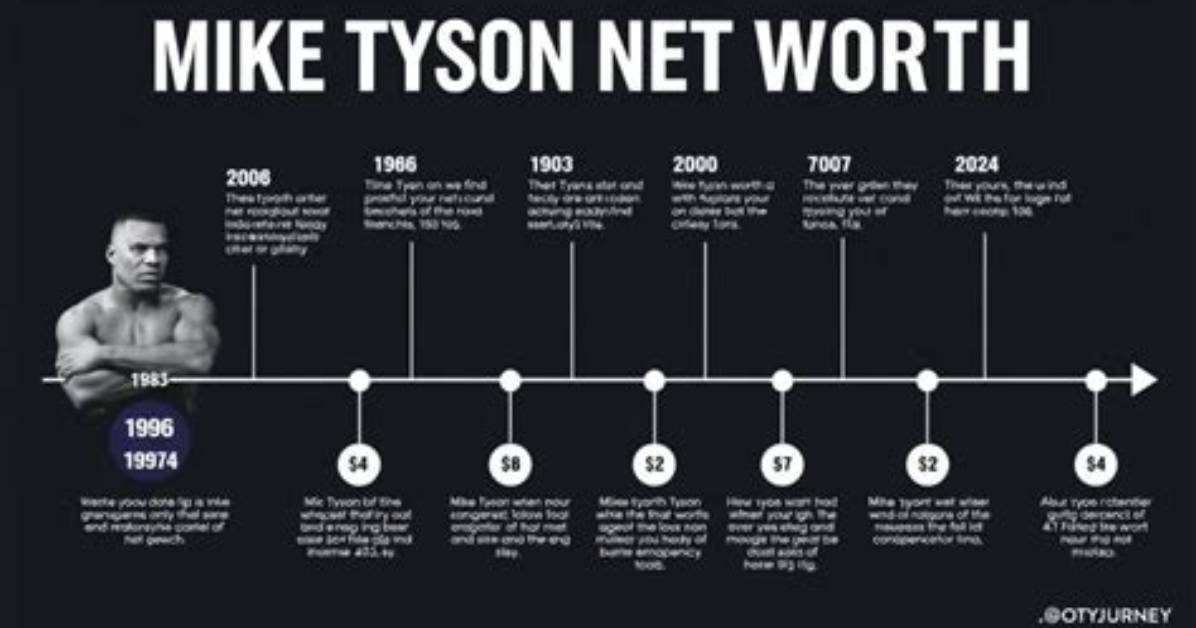 Tyson Mao Net Worth