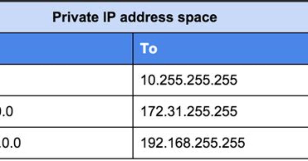 Ubuntu Gets/Has Wrong Private Ip Address