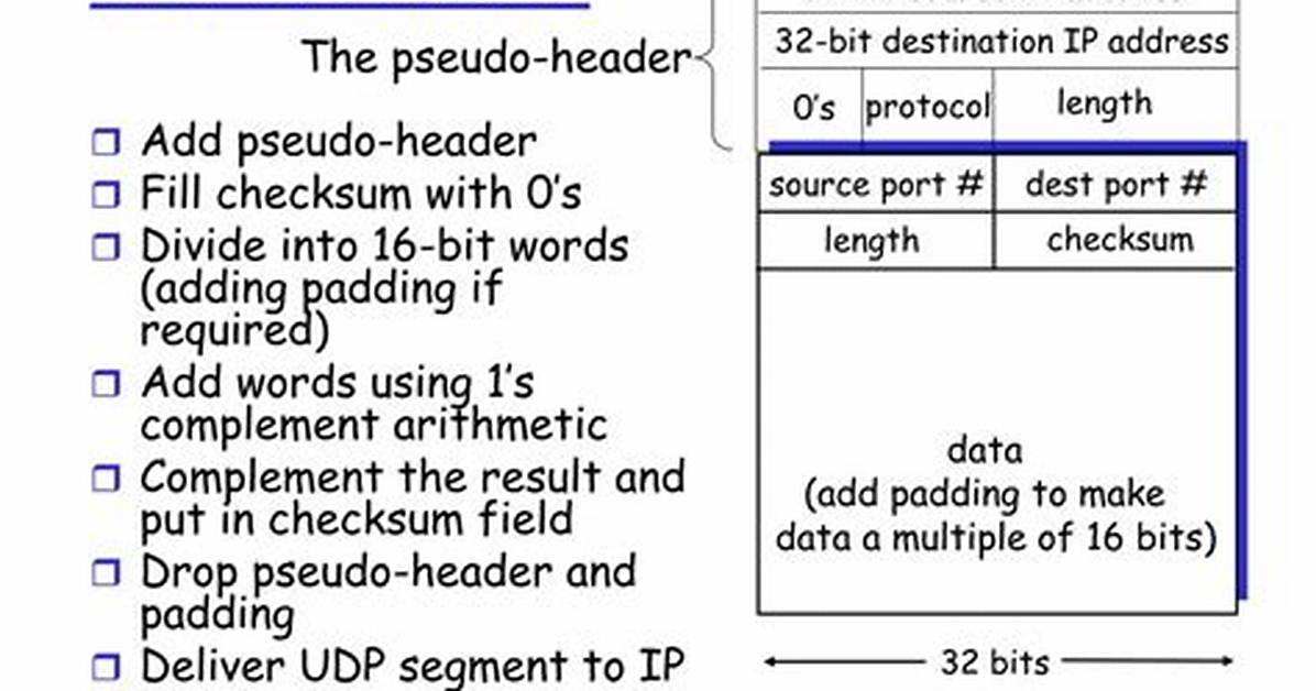 Udp Checksum Calculation