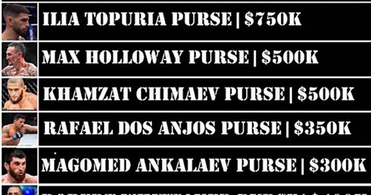 Ufc 294 Purse, Payout, Salaries and Full Fight Card Schedule