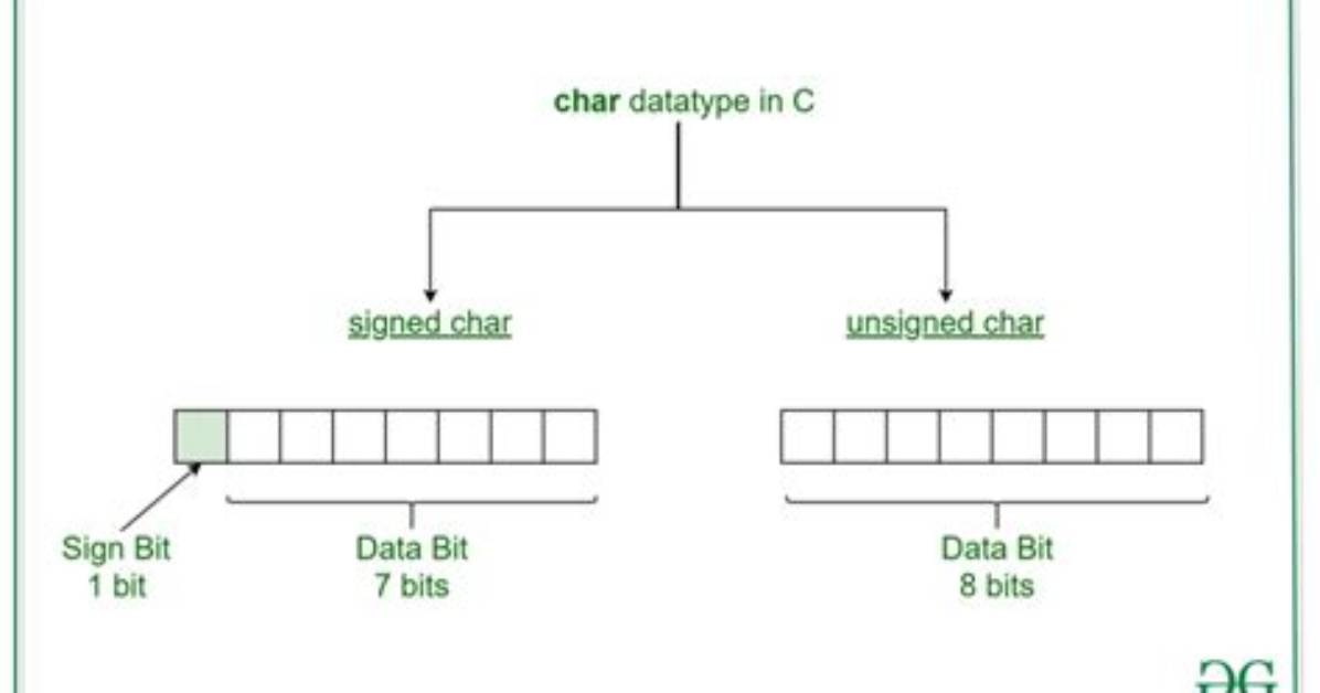 Uint8_T vs Unsigned Char