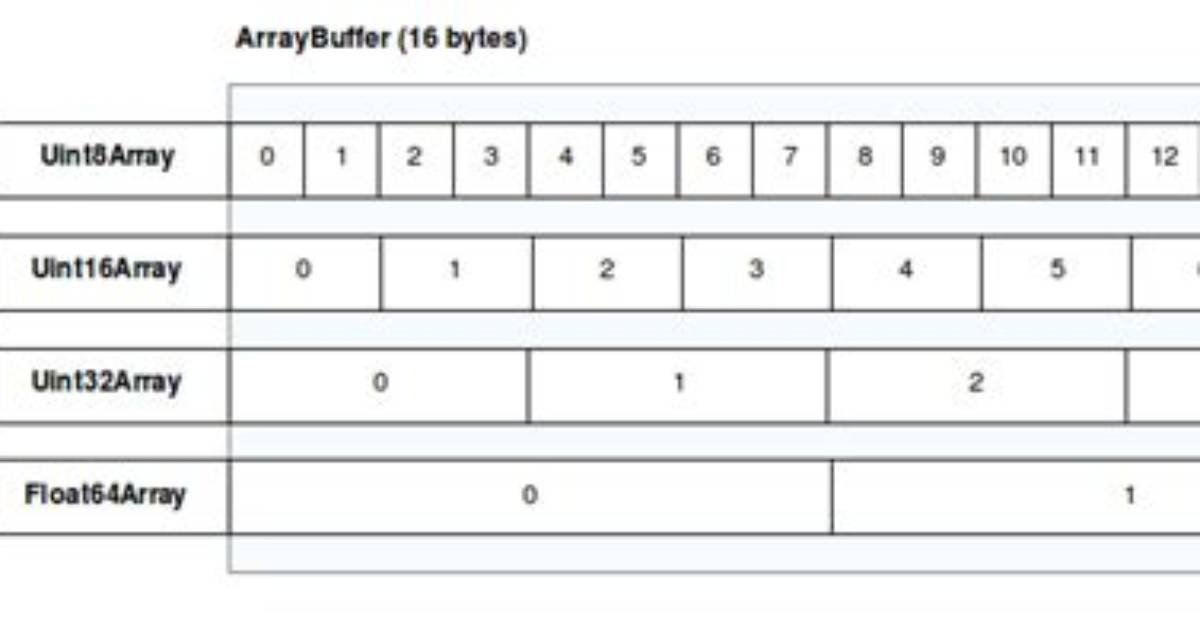 Uint8Array to String in Javascript