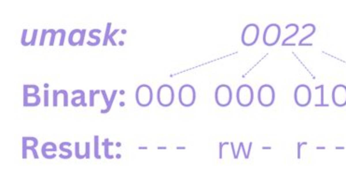 Umask Difference Between 0022 and 022 [Closed]