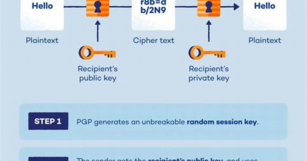 Unable to Send Pgp Key to Keyserver