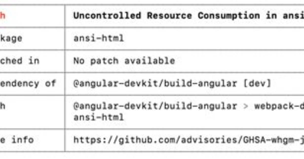 Uncontrolled Resource Consumption in Ansi-Html