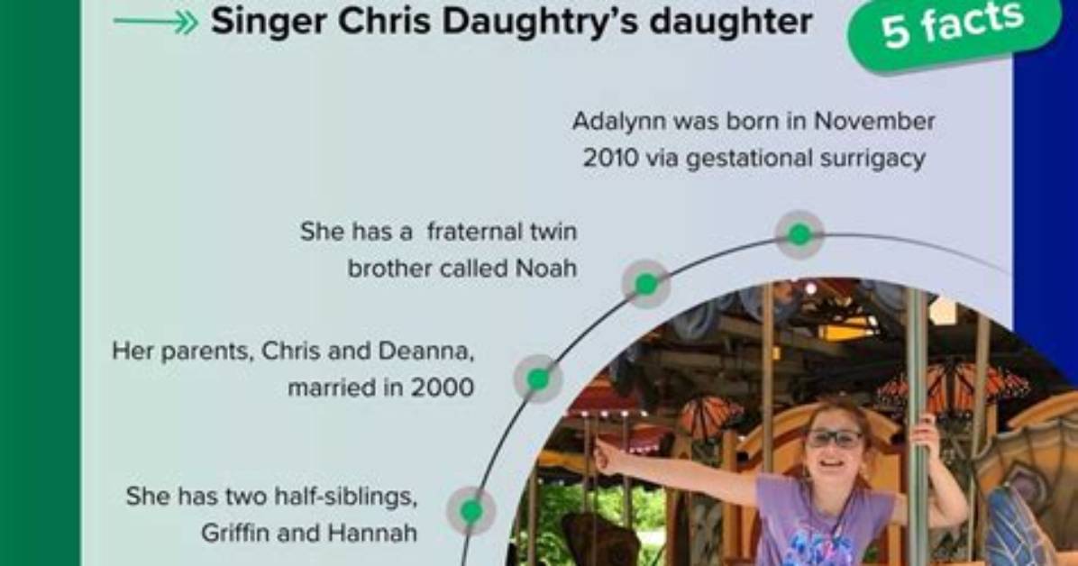 Uncover the Hidden World of Adalynn Rose Daughtry: Secrets, Struggles, and Triumphs