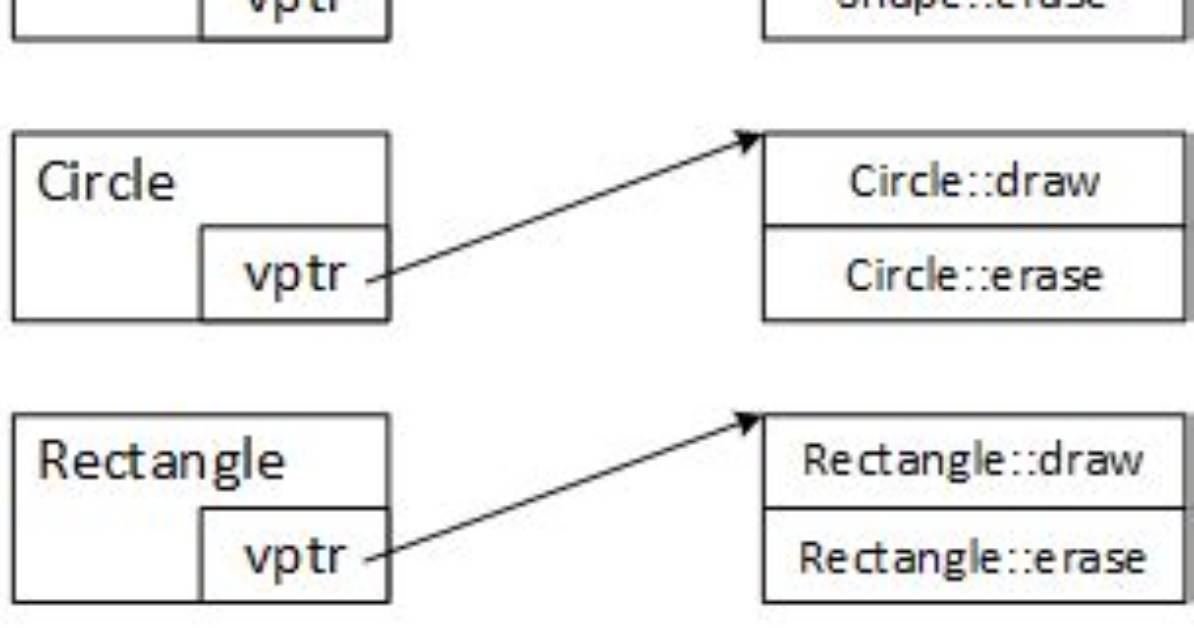 Undefined Reference to 'Vtable for Class' Constructor [Duplicate]