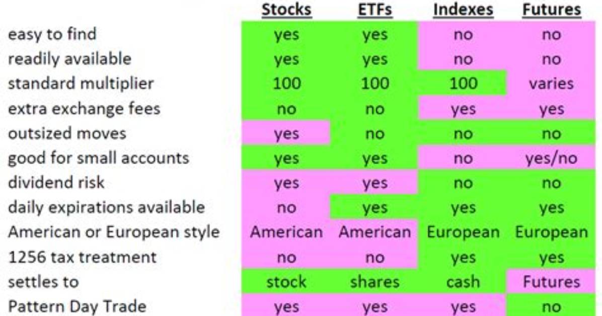 Underlying Option Security - How to Discuss