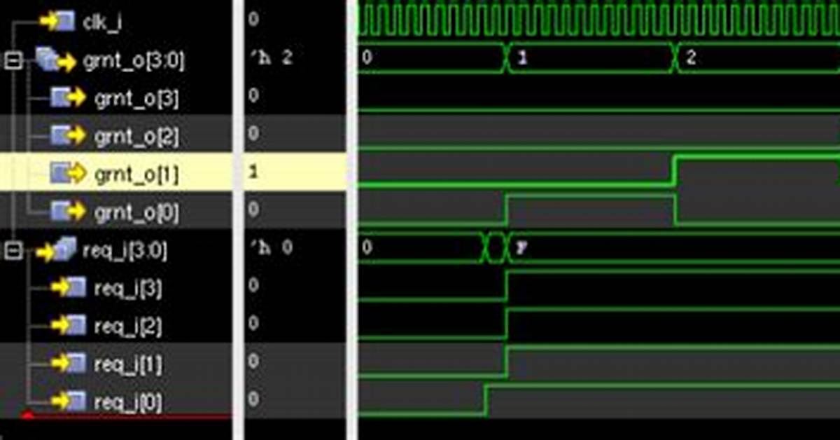 Understanding a Simple Round-Robin Arbiter Verilog Code
