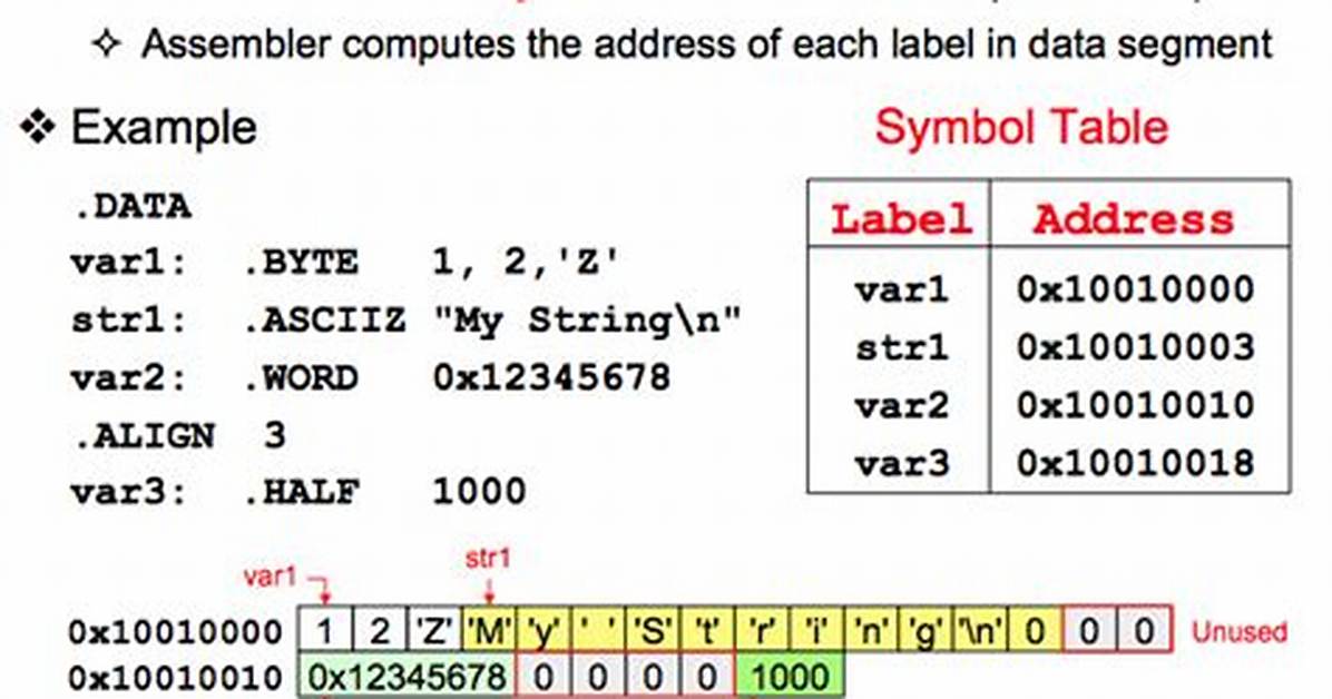 Understanding Assembly Mips. Align and Memory Addressing
