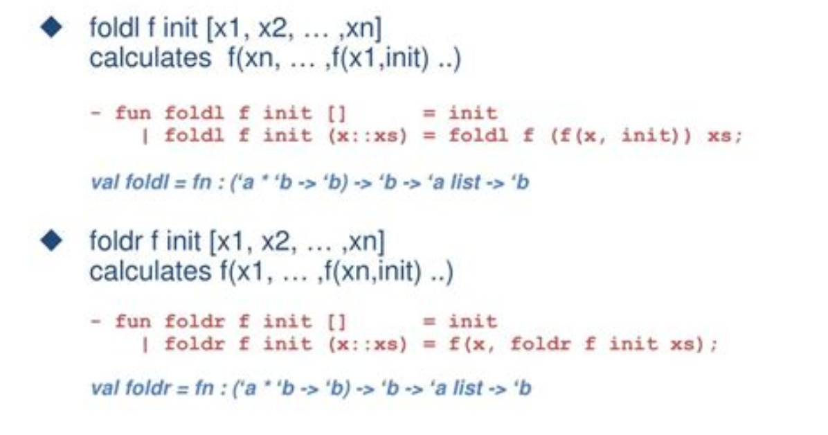 Understanding Foldl in Ml