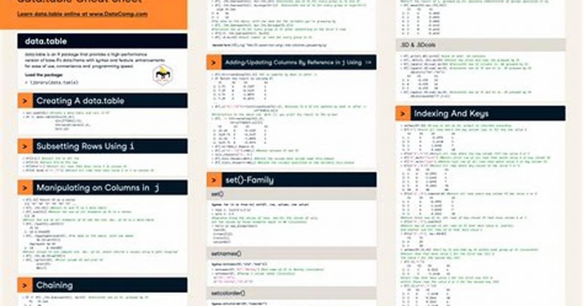 Understanding. I in Data. Table in R