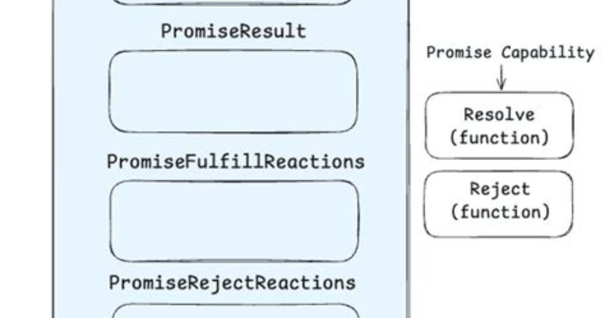 Understanding Javascript Promise Object