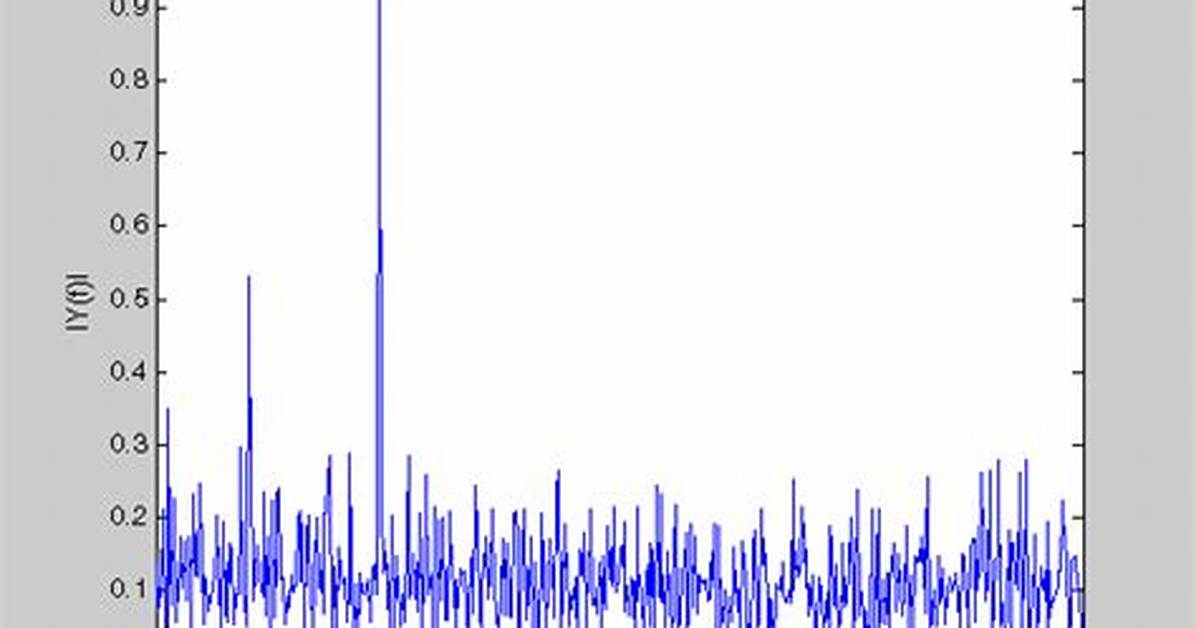 Understanding Matlab Fft Example