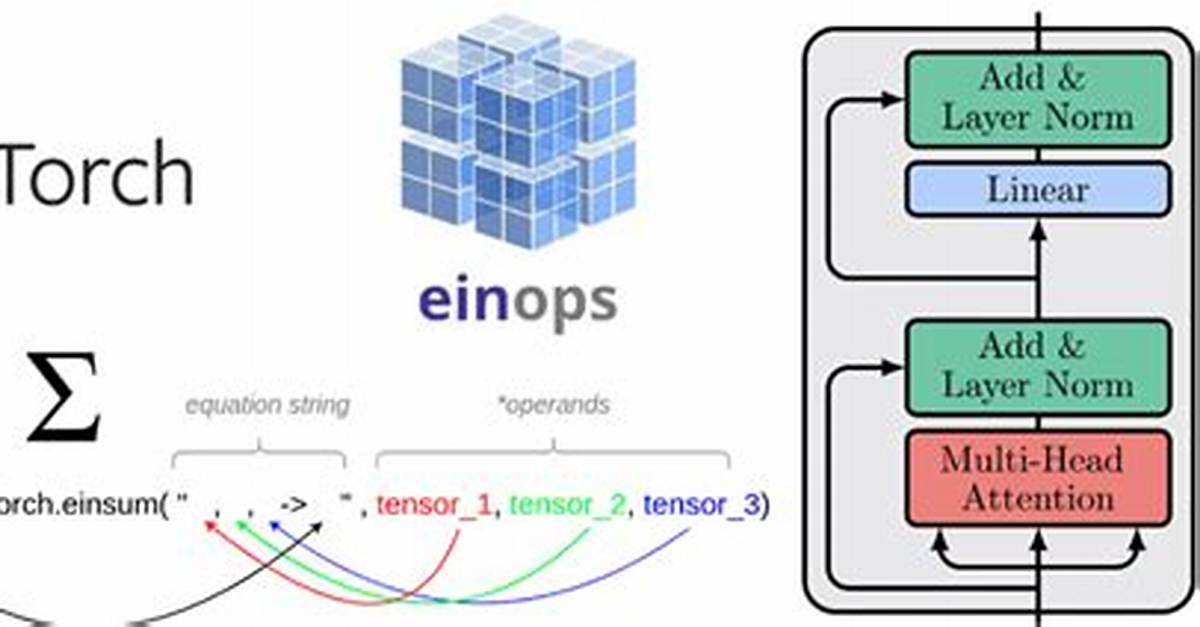 Understanding Pytorch Einsum