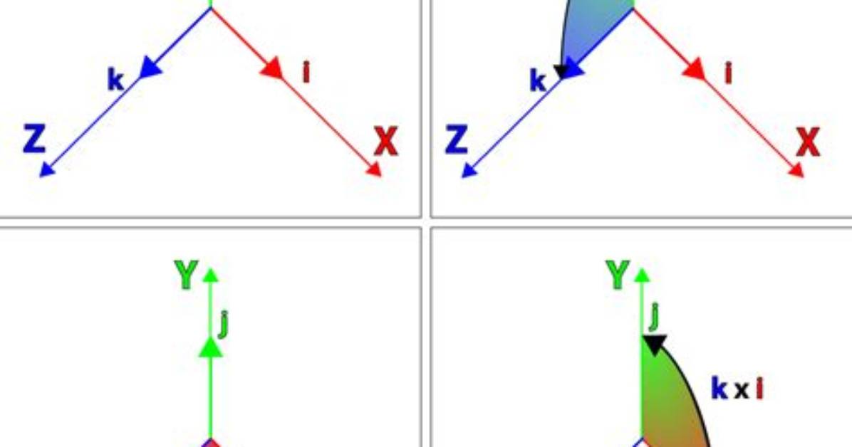 Understanding Quaternions in Unity