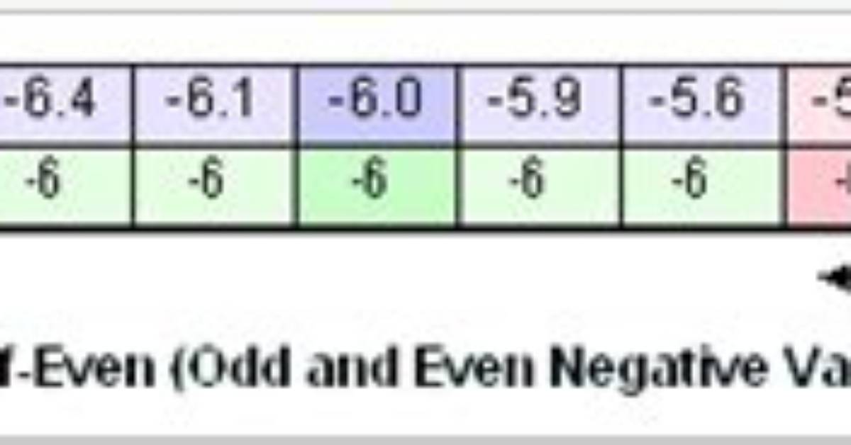 Understanding Round Half Even?