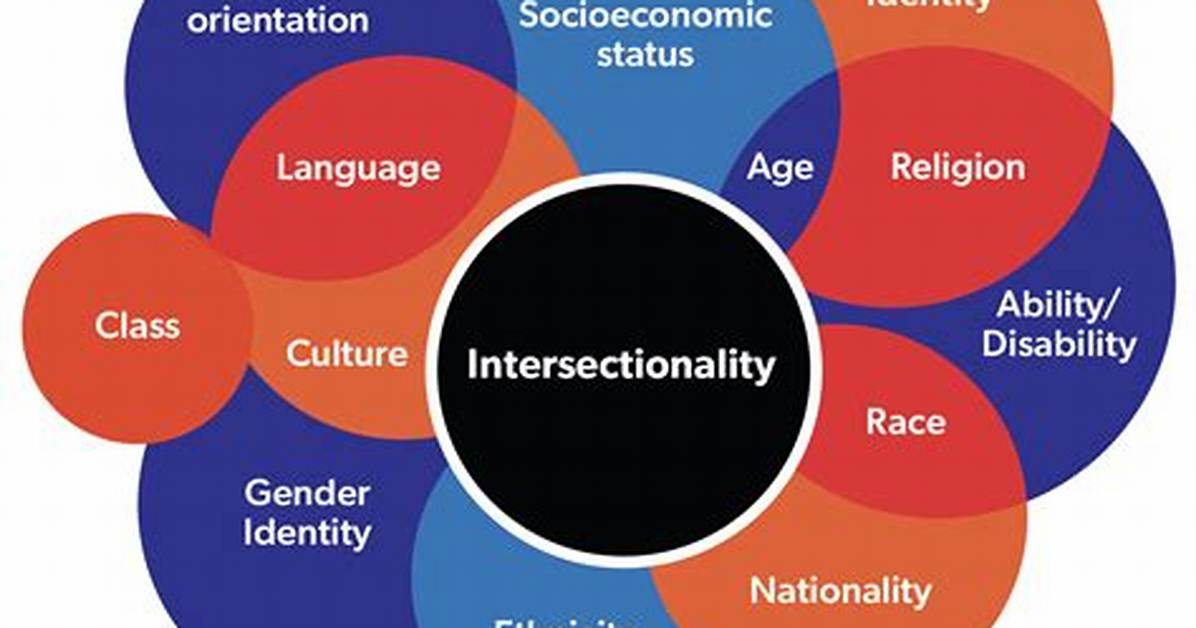 Understanding Teencom: the Intersection of Teen Culture and Communication
