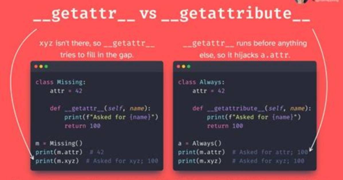 Understanding the Difference Between __Getattr__ and __Getattribute__