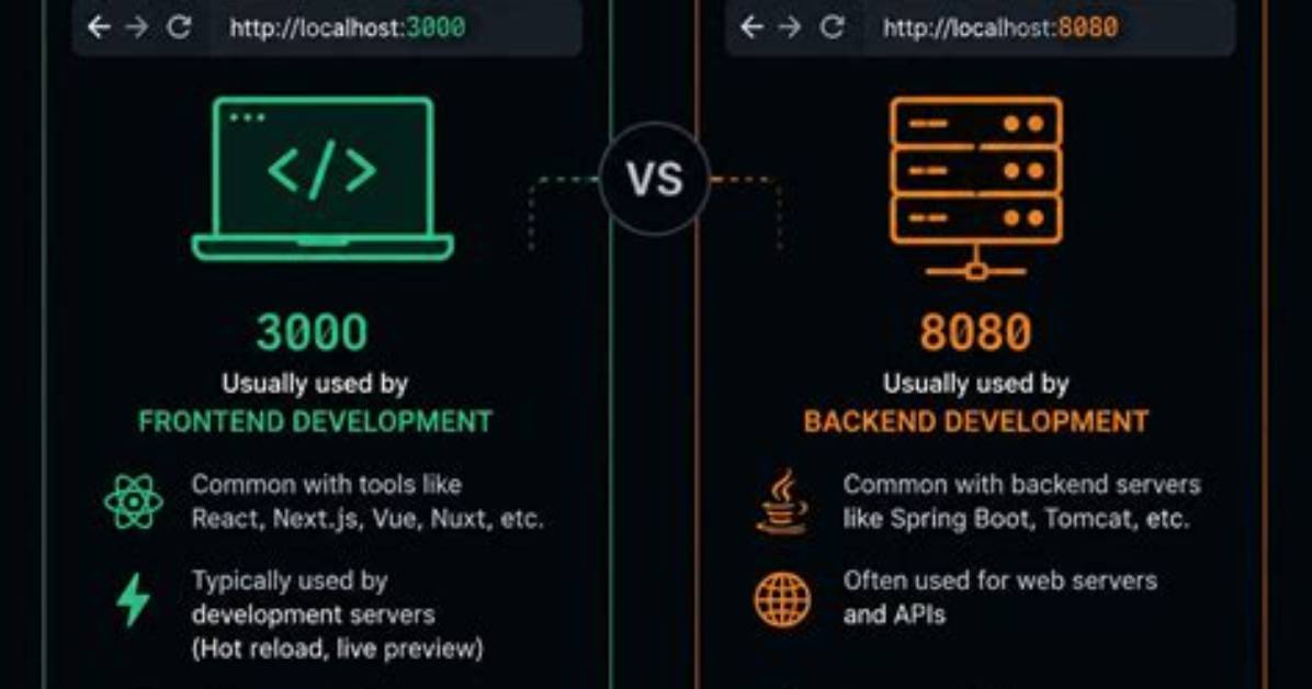 Understanding the Difference Between Localhost:8080 and 127.0.0.1