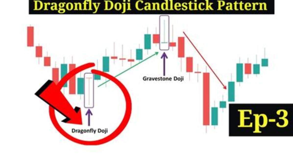 Understanding the Dragonfly Doji Candlestick Pattern