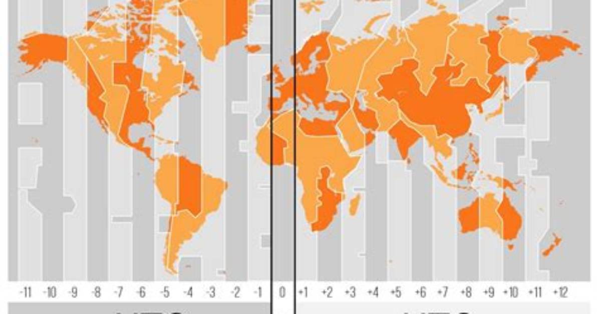 Understanding the Etc/Gmt Time Zone
