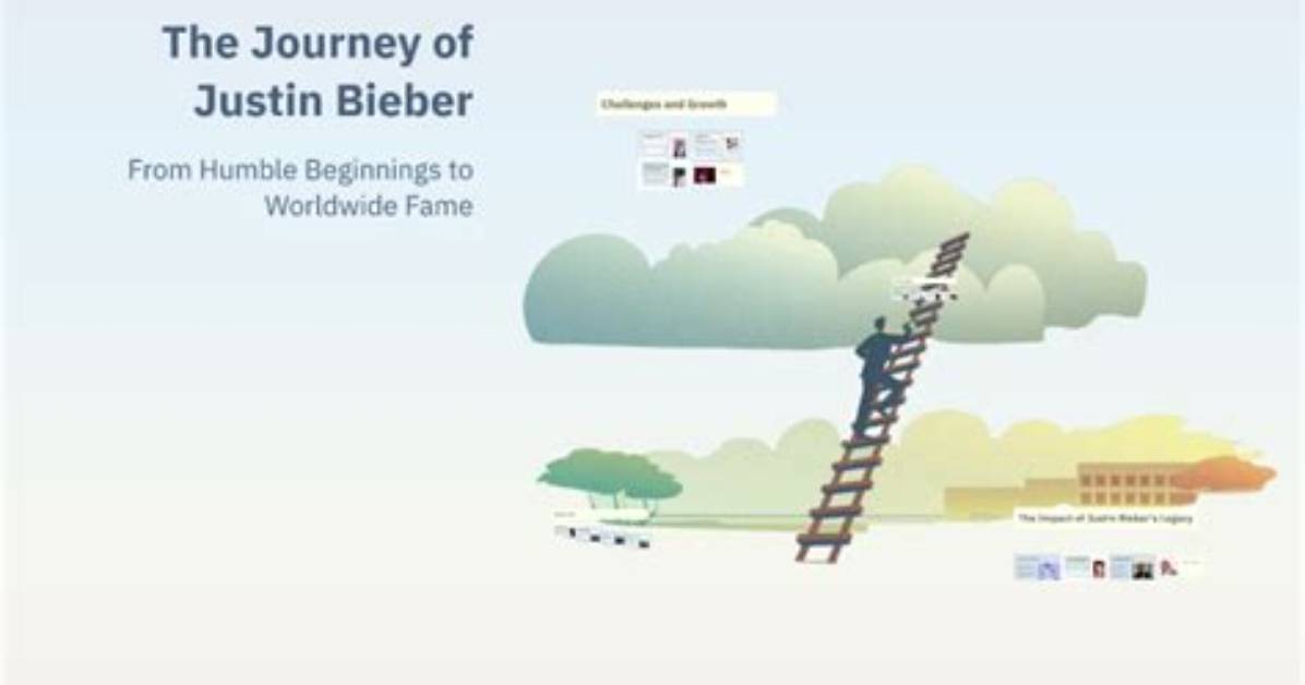 Understanding the Journey of Justin Bieber: from Teen Sensation to Global Superstar