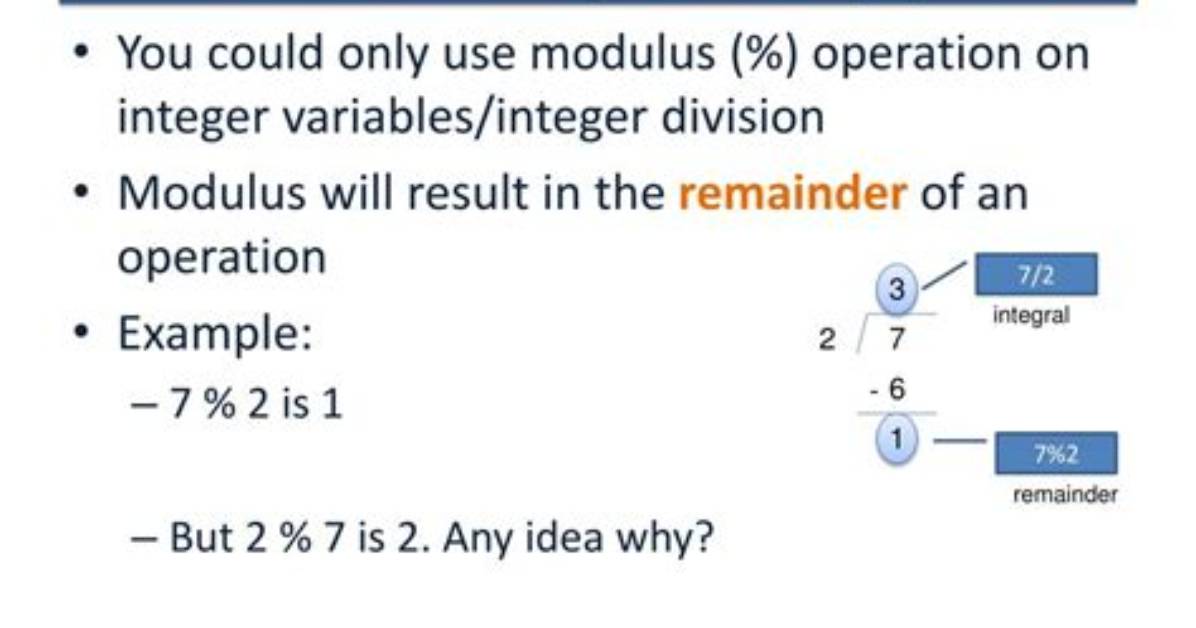 Understanding the Modulus Operator %