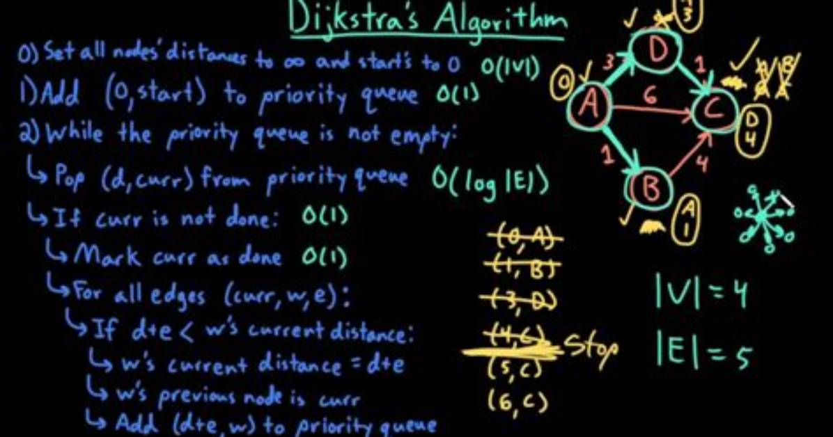 Understanding Time Complexity Calculation for Dijkstra Algorithm