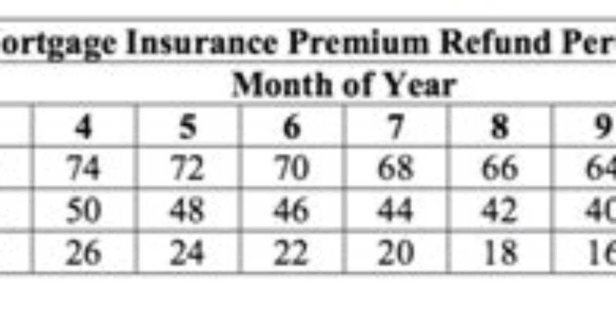 Unearned Ufmip Refund