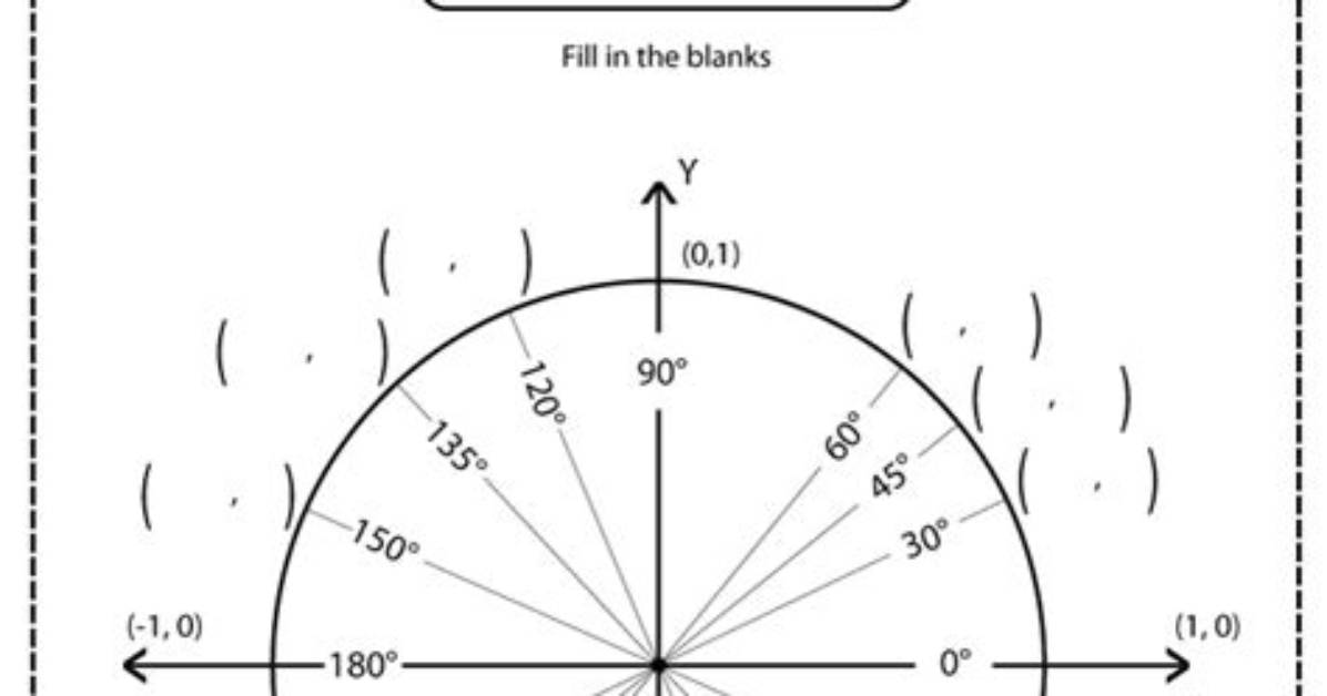 Unit Circle Practice Radians — Printable Worksheet