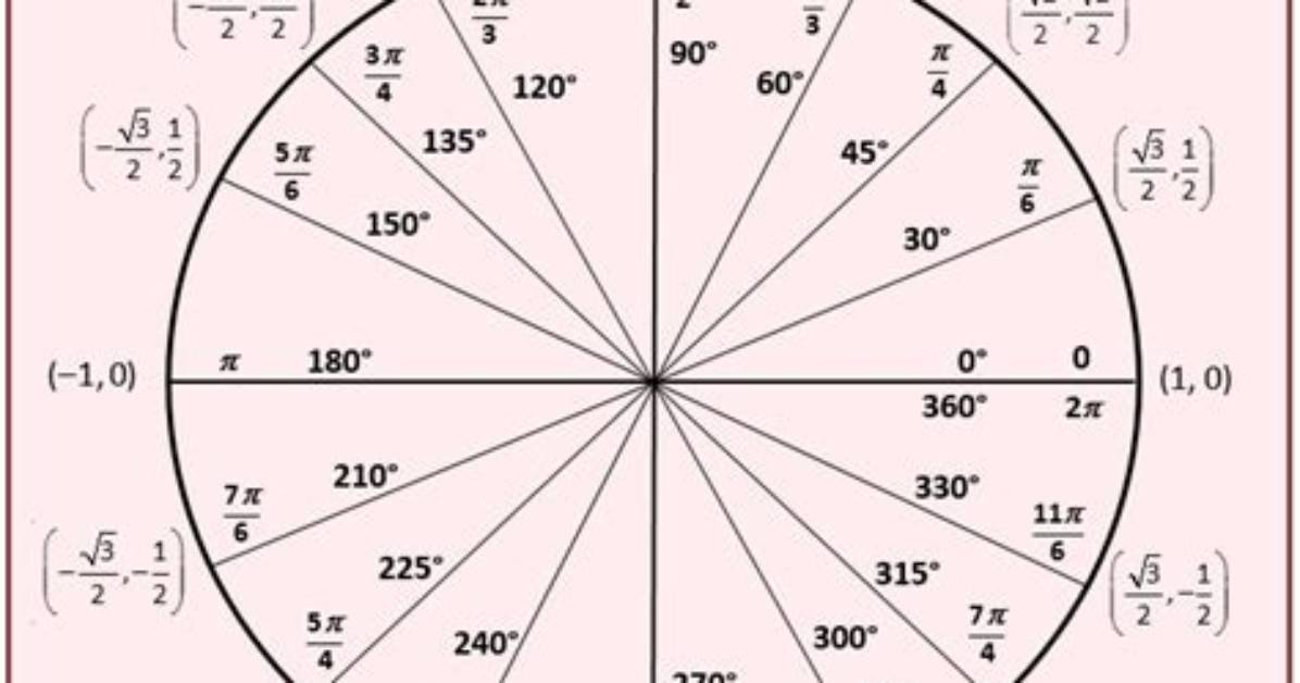 Unit Circle Quiz All Values