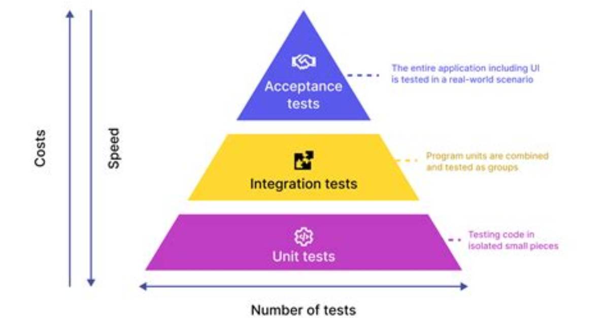 Unit Test Approach for Generic Classes/Methods