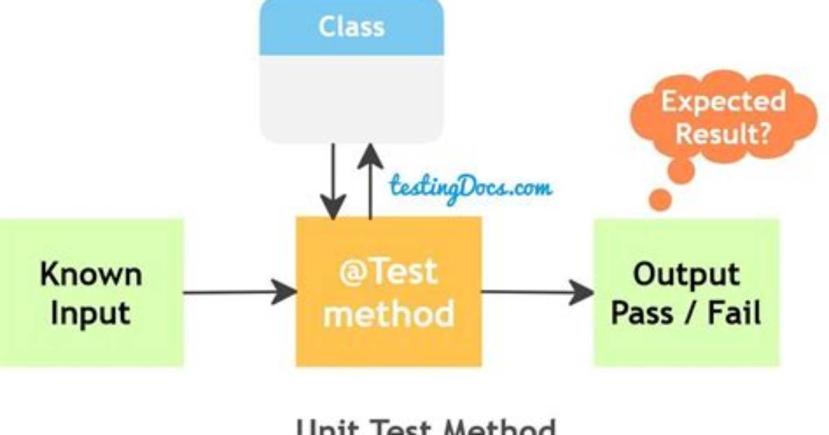 Unit Testing a Method That Interacts with the Excel Interop Library