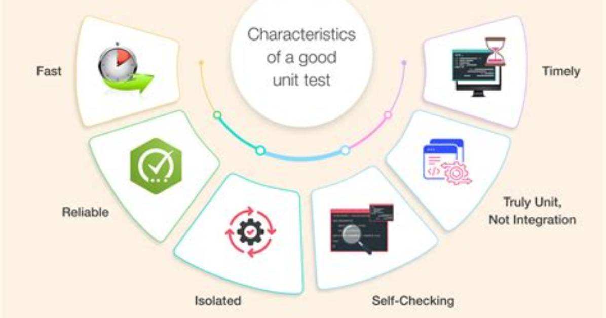 Unit Testing Best Practices - Documentation for Bmc Ami Devx Mainframe Devops