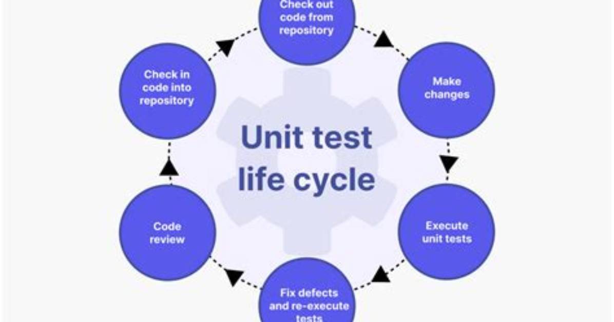 Unit Testing C Code [Closed]