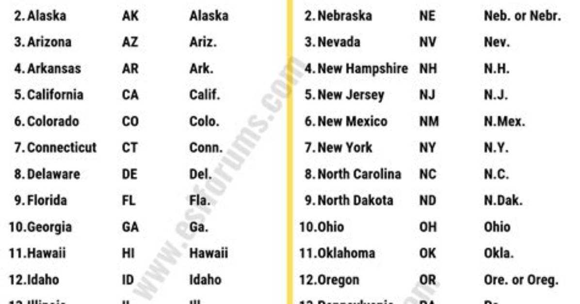 United States (Postal Abbreviations) — Printable Worksheet