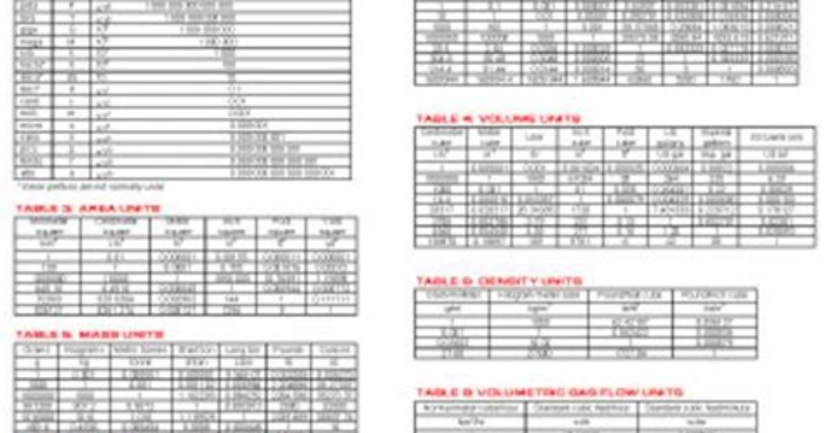 Units for Specifying Width (Of a Table Column) in Antd?
