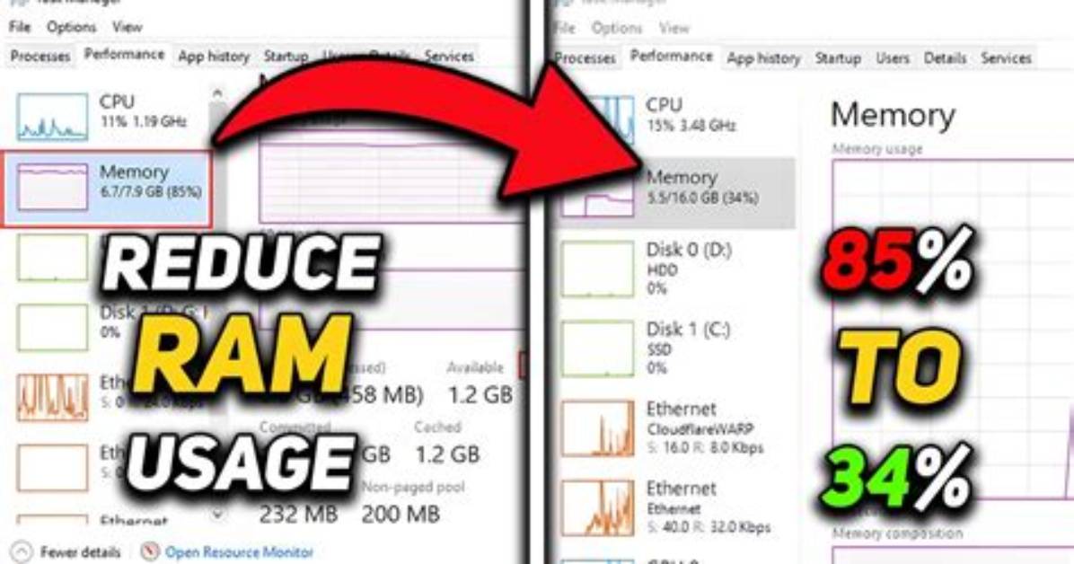 Unity - Reduce Ram Usage