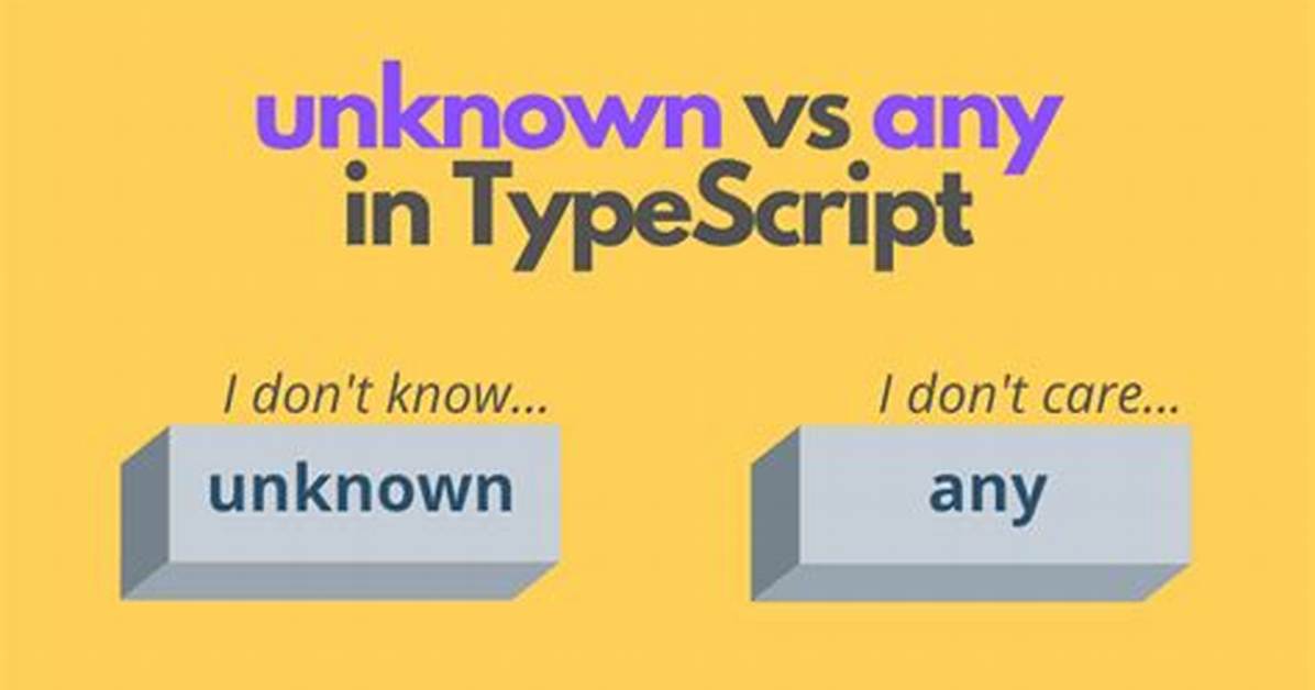 'Unknown' Vs. 'Any'